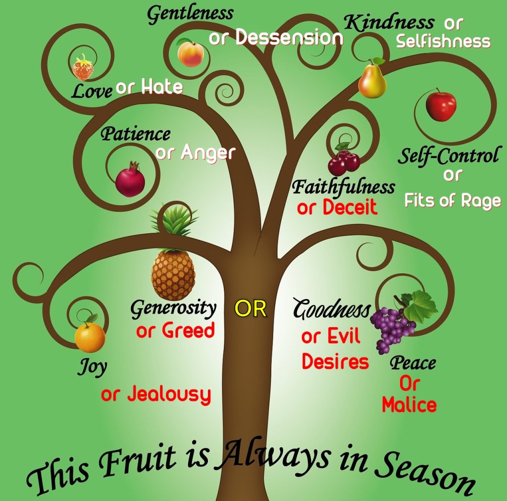 Tree with fruit of the Spirit compared to rotten fruit.